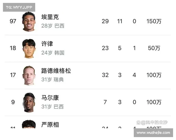 亚冠赛季前瞻:谁能逆袭成为黑马? 亚冠赛季前瞻:谁能逆袭成为黑马?
